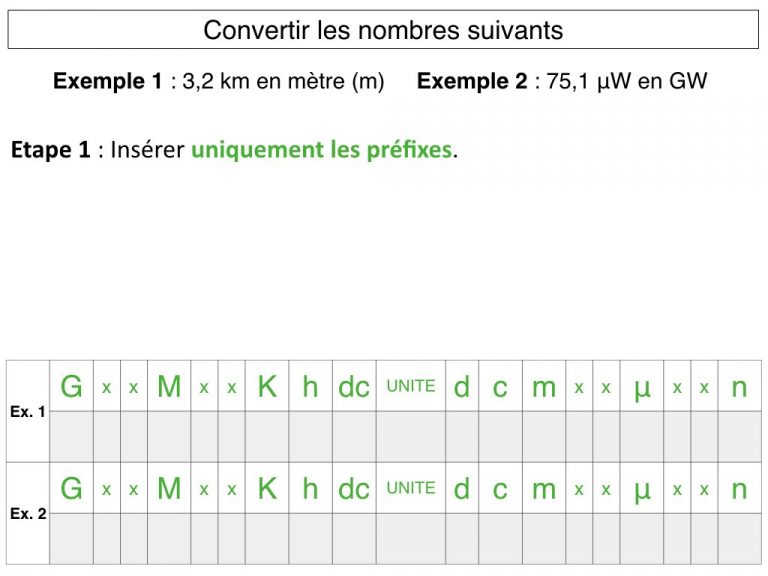 Photo n°3 du diaporama sur la conversion des unité avec les puissances 10