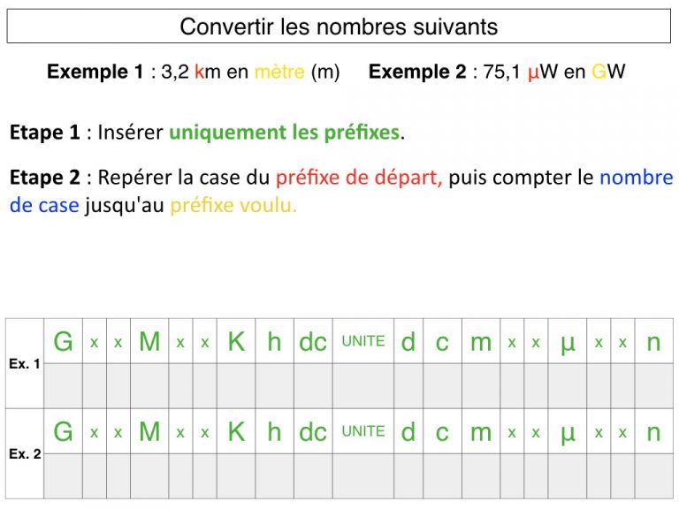 Photo n°4 du diaporama sur la conversion des unité avec les puissances 10