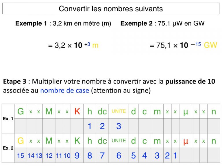 Photo n°7 du diaporama sur la conversion des unité avec les puissances 10