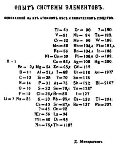 Un des premiers tableaus suivant la classification de Mendeleev.