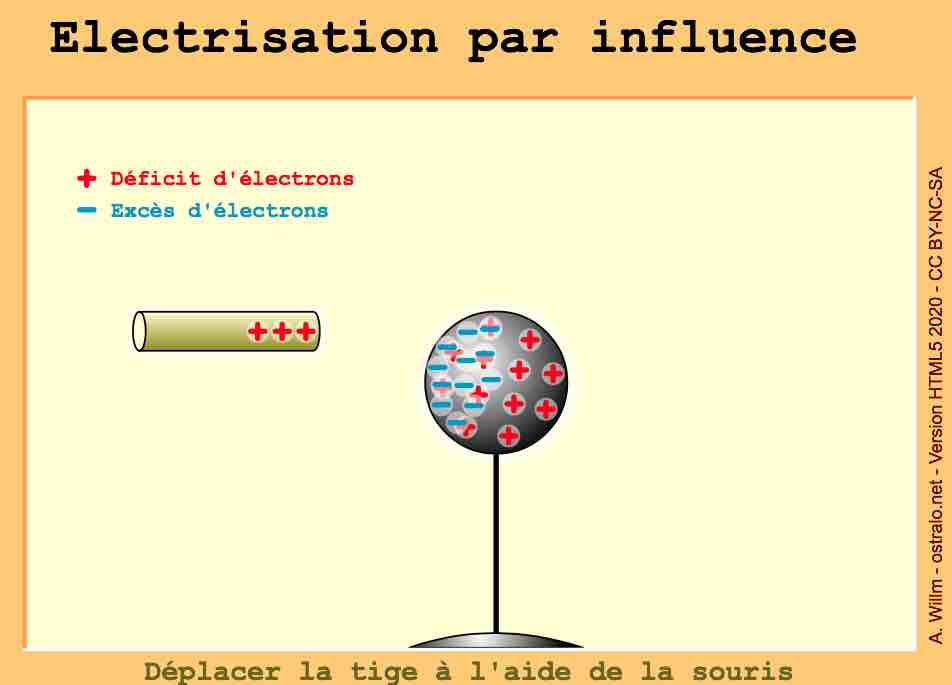 Illustration de l’animation sur l'électrisation proposée par le site web Ostralo
