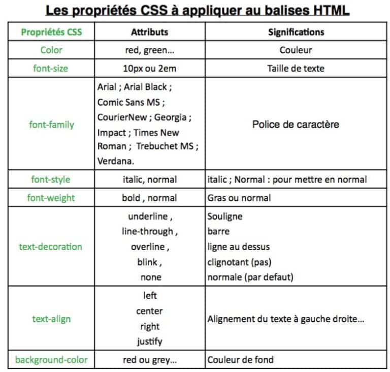 Découverte des langages HTML et CSS d’une page web  phychiers.fr