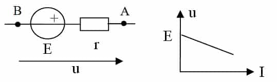Modèle schématique et graphique d'un générateur de tension quelconque