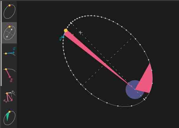 Illustration de l’animation sur l'orbite planétaire proposée par le site web proftr