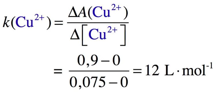 Exercice avec un calcul du coefficient de proportionnalité d'une solution de sulfate de cuivre